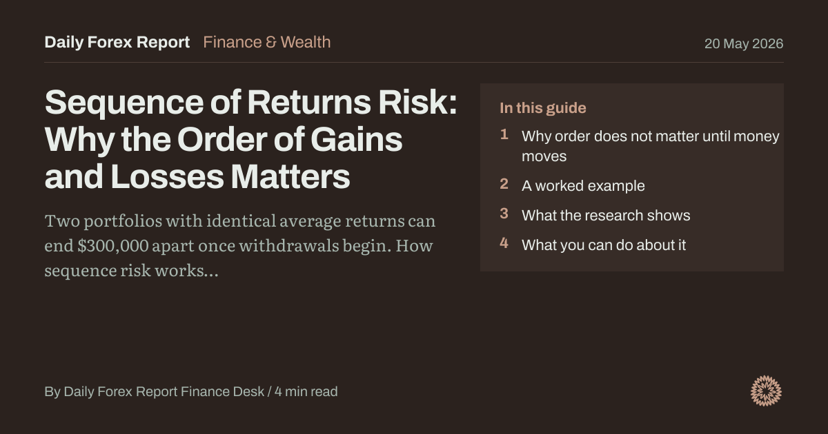 Sequence of Returns Risk: Why the Order of Gains and Losses Matters: Finance & Wealth, Daily Forex Report