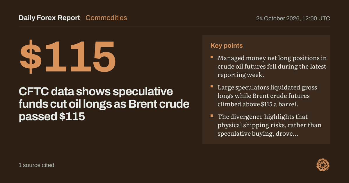 CFTC data shows speculative funds cut oil longs as Brent crude passed $115: Commodities, Daily Forex Report