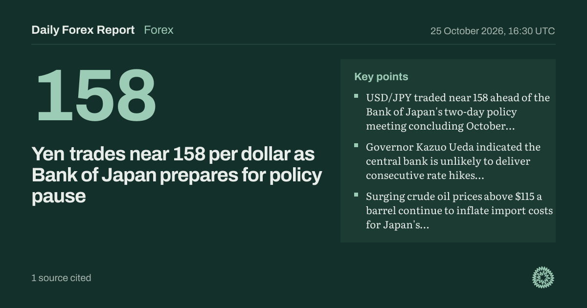 Yen trades near 158 per dollar as Bank of Japan prepares for policy pause: Forex, Daily Forex Report